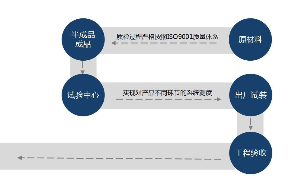 自動旋轉(zhuǎn)門