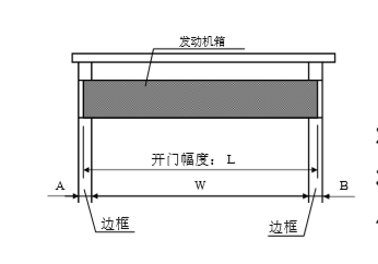 松下自動門發(fā)動機箱切斷尺寸