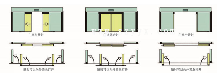 松下緊急速開門