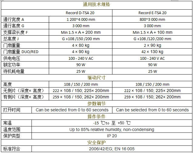 瑞可達 TSA 20重疊自動門技術(shù)參數(shù)