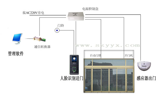 自動(dòng)門