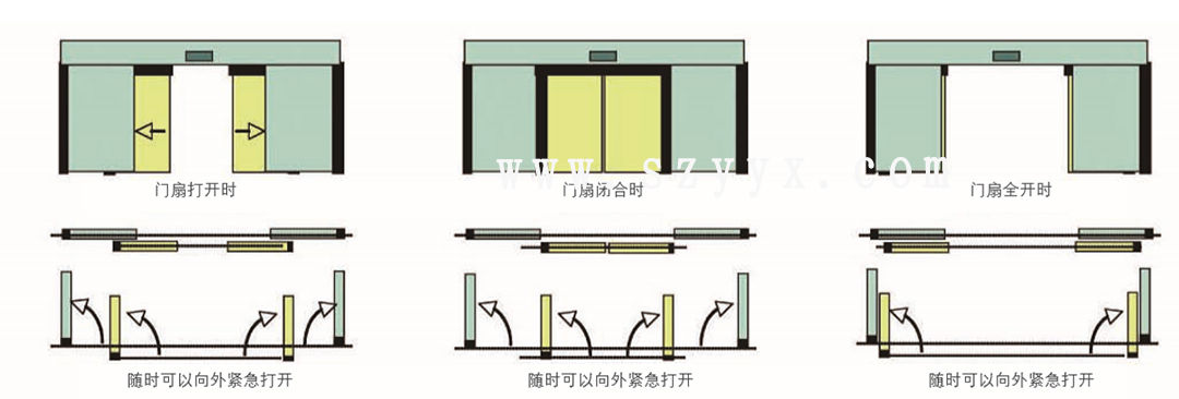 松下速開應(yīng)急感應(yīng)門-門體樣式（示圖）