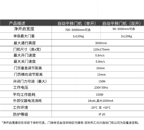 蓋澤自動門GEZE ECdrive平移門系統(tǒng)-技術參數(shù)